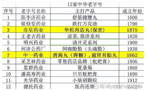 極簡(jiǎn)投研 極度低估的中醫(yī)藥巨頭白云山，食品開(kāi)發(fā)與生產(chǎn)驅(qū)動(dòng)預(yù)期翻倍