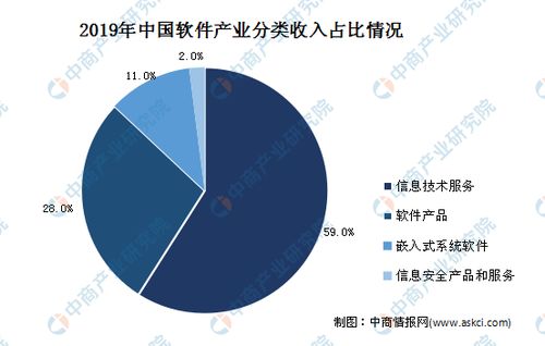 2020年中國信息化行業(yè)發(fā)展現(xiàn)狀及食品開發(fā)趨勢預測