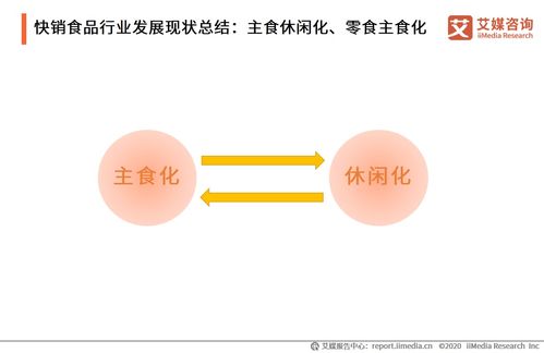 阿寬食品沖刺“方便速食第一股” 快消食品賽道潛力幾何與產品開發新趨勢